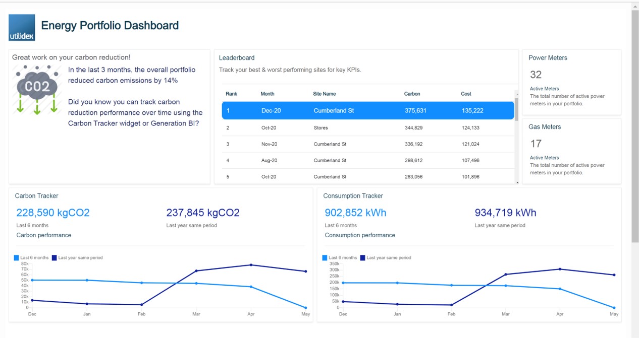 Dashboard created by link